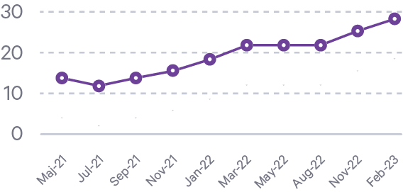 graph_months.png