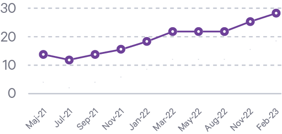 graph_months.png