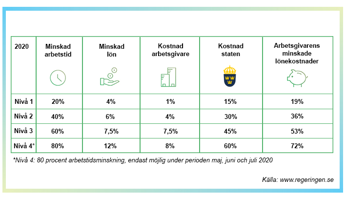 Korttidsarbete-tabell-2020.jpg